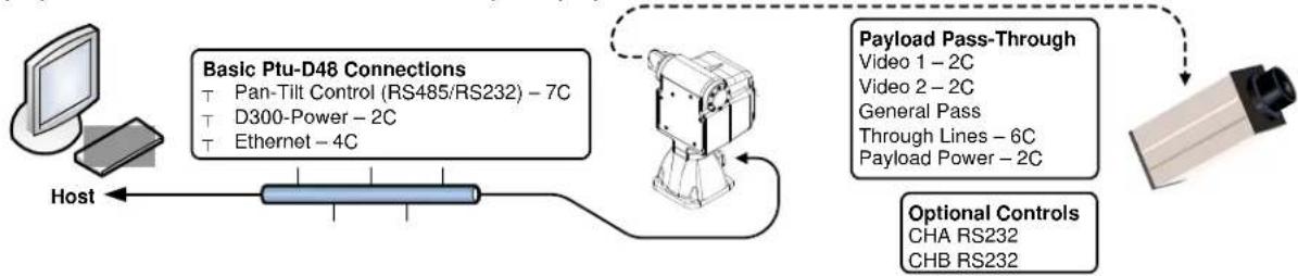 FLIR D48E - - System Overview - 1