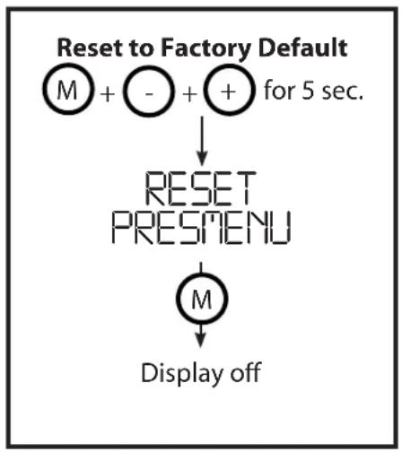 graph TD A["Reset to Factory Default"] --> B["M + - + + for 5 sec."] B --> C["RESET PRESMENU"] C --> D["M"] D --> E["Display off"]