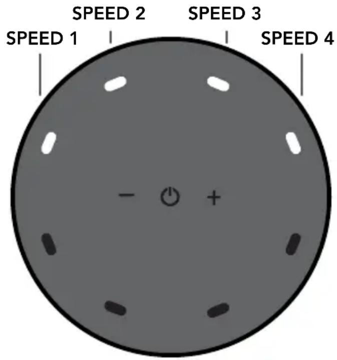 SPEED 2 SPEED 3 SPEED 1 | | | SPEED 4 - +