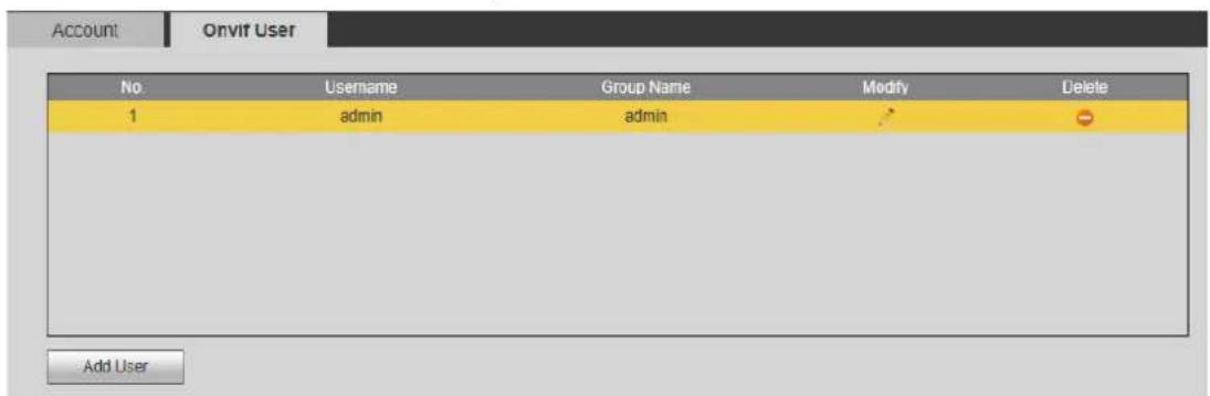 Account Onvif User No. Username Group Name Modify Delete 1 admin admin Add User