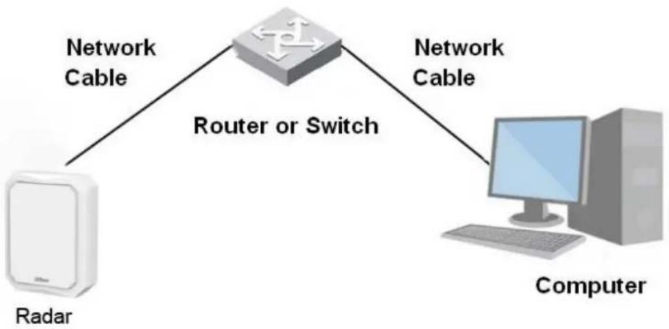 Dahua Technology PFR4K-D450 - Network Connection 1.1 - 2