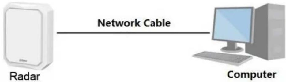 Dahua Technology PFR4K-D450 - Network Connection 1.1 - 1