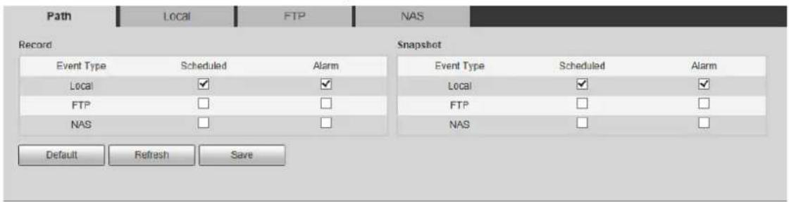 Path Local FTP NAS Record Event Type Scheduled Alarm Local ✓ ✓ FTP □ □ NAS □ □ Snapshot Event Type Scheduled Alarm Local ✓ ✓ FTP □ □ NAS □ □ Default Refresh Save