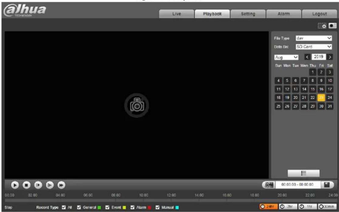 @lhua TECHNOLOGY Live Playback Setting Alarm Logout File Type:dav Data Src:SD Card Aug 2019 Sun Mon Tue Wen Thu Fri Sat 1 2 3 4 5 6 7 8 9 10 11 12 13 14 15 16 17 18 19 20 21 22 24 25 26 27 28 29 30 31 00:00:00 - 00:00:00 StopRecord Type All General Event Alarm Manual 24hr 2hr 1hr 30min
