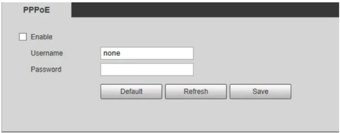 PPPoE Enable Username none Password Default Refresh Save