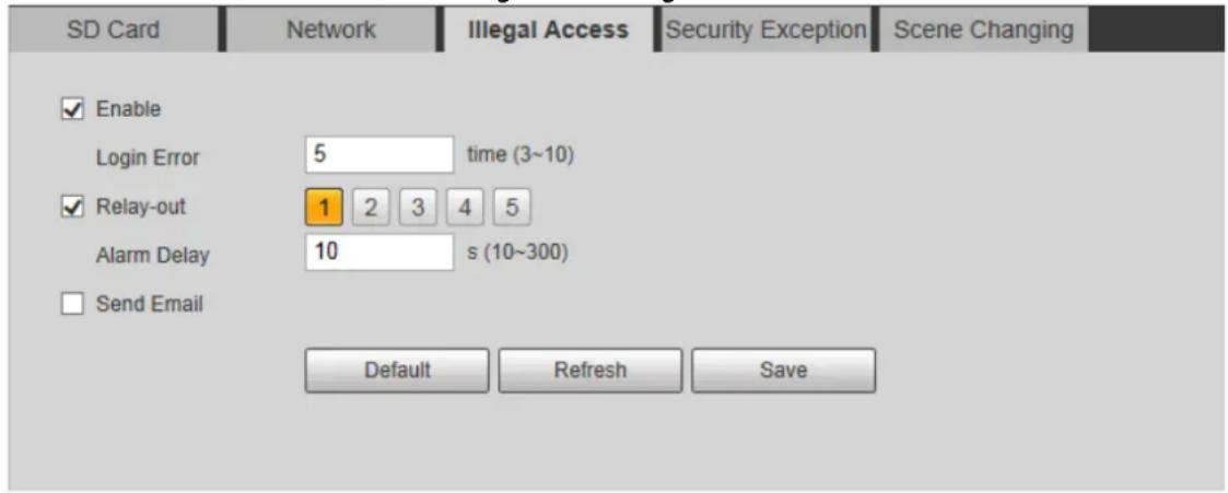 SD Card Network Illegal Access Security Exception Scene Changing Enable Login Error 5 time (3~10) Relay-out 1 2 3 4 5 Alarm Delay 10 s (10~300) Send Email Default Refresh Save