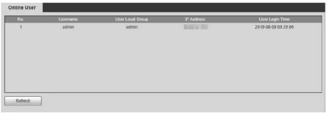 Online User No Username User Local Group IP Address User Login Time 1 admin admin 2019-08-09 09:29:06 Refresh