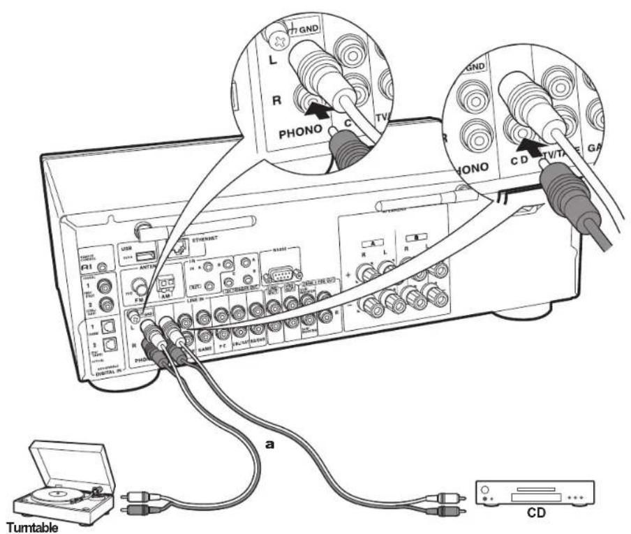 GND L R PHONO C TV GND R PHONO CD TV/TA GA Tumtable a CD