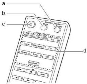 a b c d Remote Main Media Scale2 Input Interface R3/10VDD CBL/14A1 PC Genu TV/Leppa CD Photo Tuner MT Bluetooth