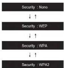 Integra DTM-6 - When the access point is not displayed - 1