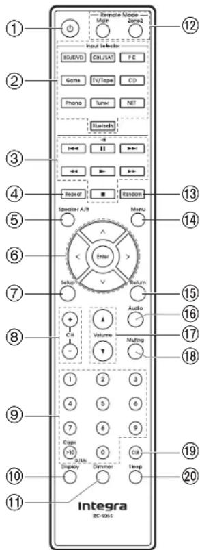 Integra DTM-6 - Rear Panel - 1