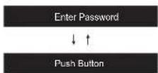 Integra DTM-6 - ■ Scan Networks - 2