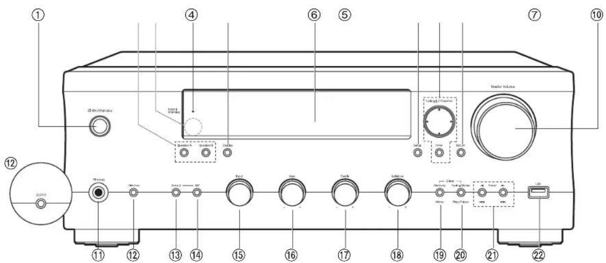 Labeled diagram of a portable electronic device with numbered components and control buttons