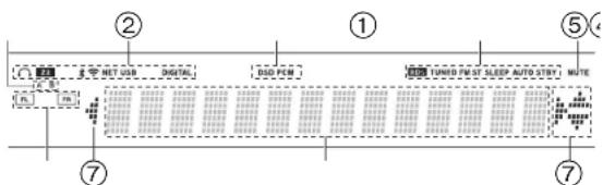 ② ① ⑤ ⑦ ⑦