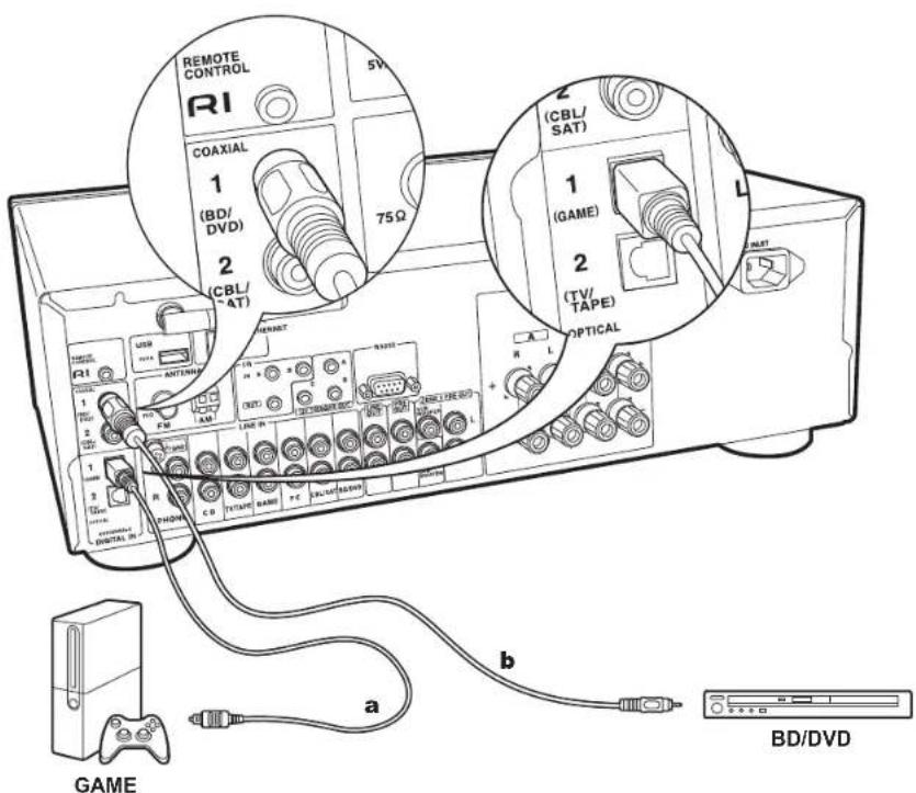 REMOTE CONTROL 5V COAXIAL 1 (BD/ DVD) 2 (CBL/ SAT) 75Ω 2 (CBL/ SAT) 1 (GAME) 2 (TV/ TAPE) OPTICAL R L R C T T A G B P C E L O S A D N O S A D N O M R U A H I G N O M R L G N O M R L G N O M R L G N O M R L G N O M R L G N O M R L G N O M R L G N O M R L G N O M R L G O M R L G N O M R L G N O M R L G N O M