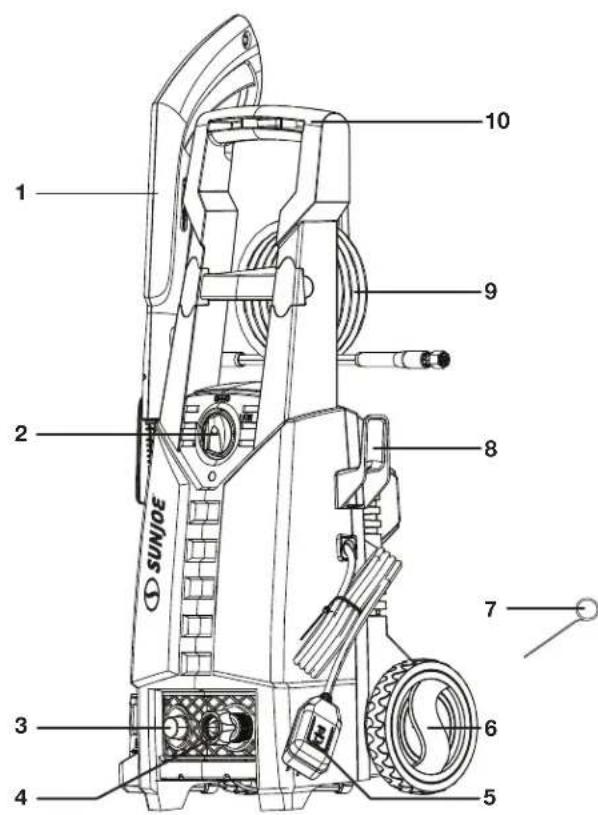 Sun Joe SPX2598-RM - Know Your Electric Pressure Washer - 1