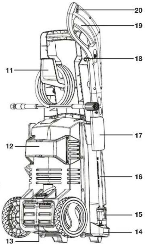 Sun Joe SPX2598-RM - Know Your Electric Pressure Washer - 2
