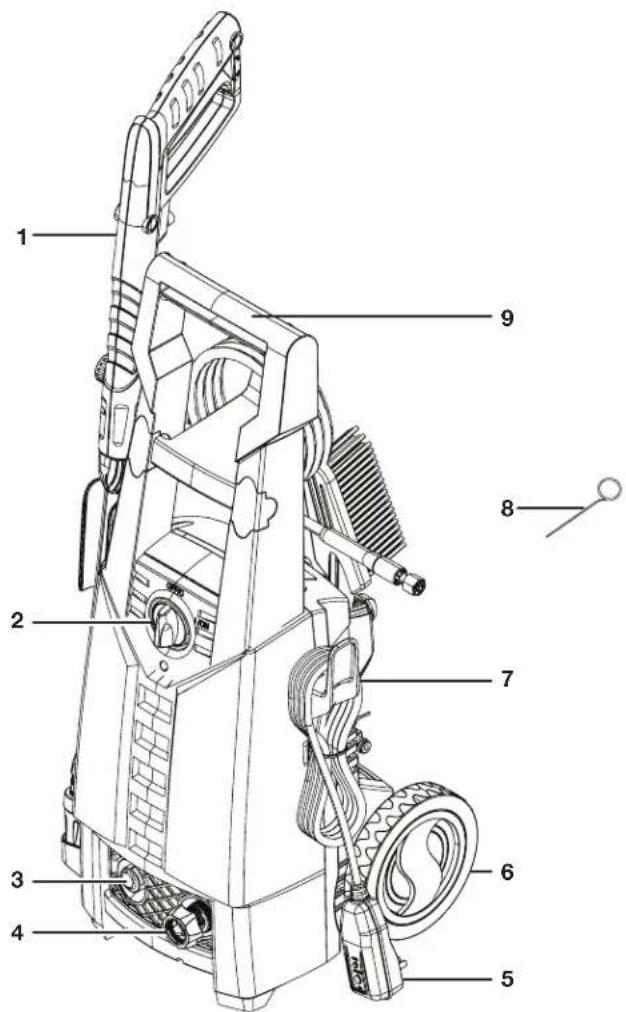 Sun Joe SPX2700-MAX-RM - Know Your Electric Pressure Washer - 1