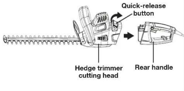 Quick-release button Hedge trimmer cutting head Rear handle
