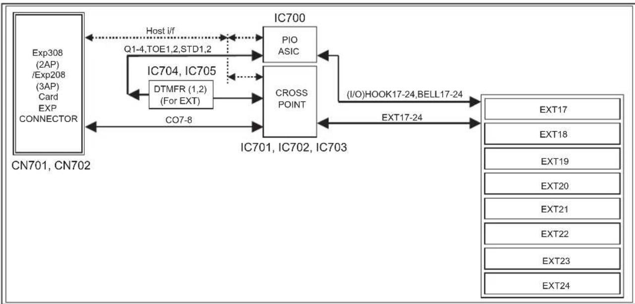 PANASONIC KX-TE82461X - BLOCK DIAGRAM - 1