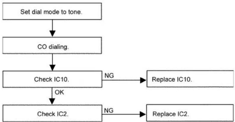 PANASONIC KX-TE82461X - Cannot Send DTMF Dialing - 1