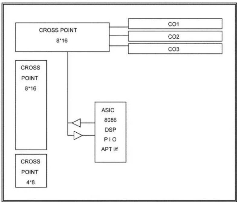 PANASONIC KX-TE82461X - MODEM INTERFACE CIRCUIT - 1