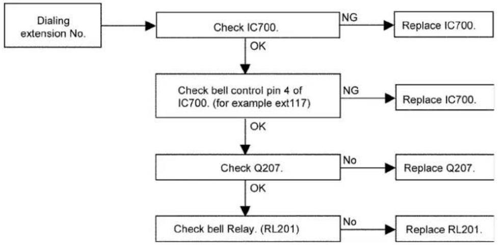 PANASONIC KX-TE82461X - Cannot Dial - 2