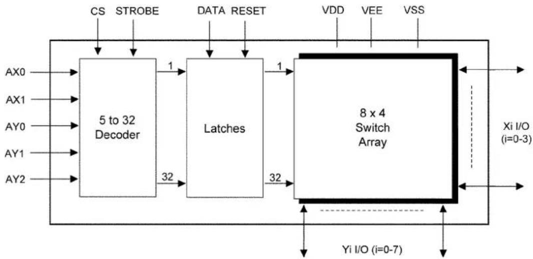 PANASONIC KX-TE82461X - 1) Cross Point Switch IC Operation - 3