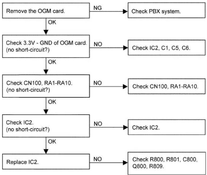 PANASONIC KX-TE82461X - PBX cannot work - 1