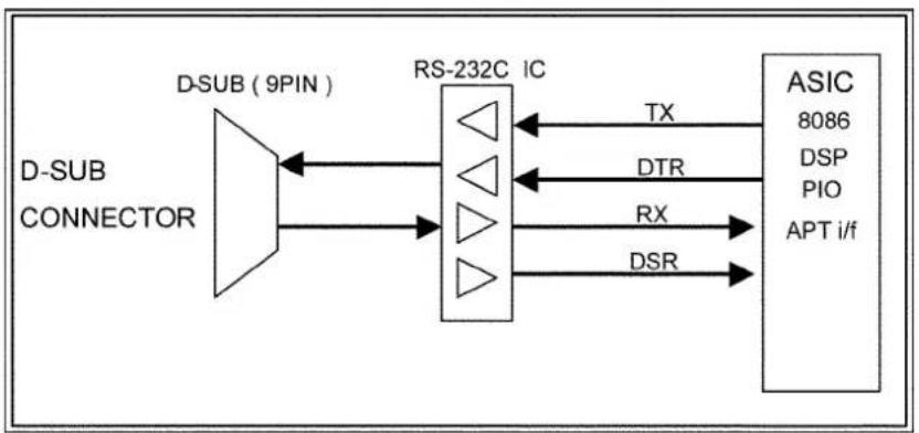 PANASONIC KX-TE82461X - SMDR INTERFACE CIRCUIT - 1