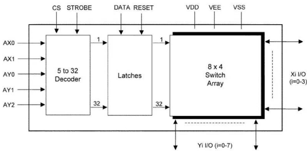 PANASONIC KX-TE82461X - 1) Cross Point Switch IC Operation - 3