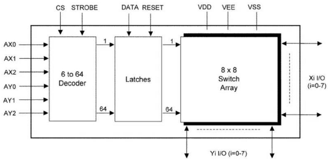 PANASONIC KX-TE82461X - 1) Cross Point Switch IC Operation - 2
