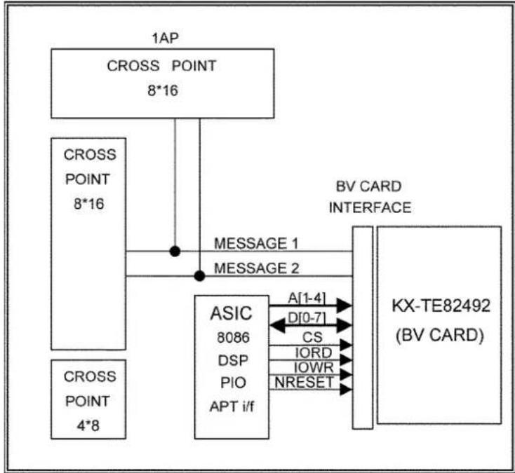 PANASONIC KX-TE82461X - BUILT in VOICE MESSAGE CARD INTERFACE (KX-TE82492X) - 1