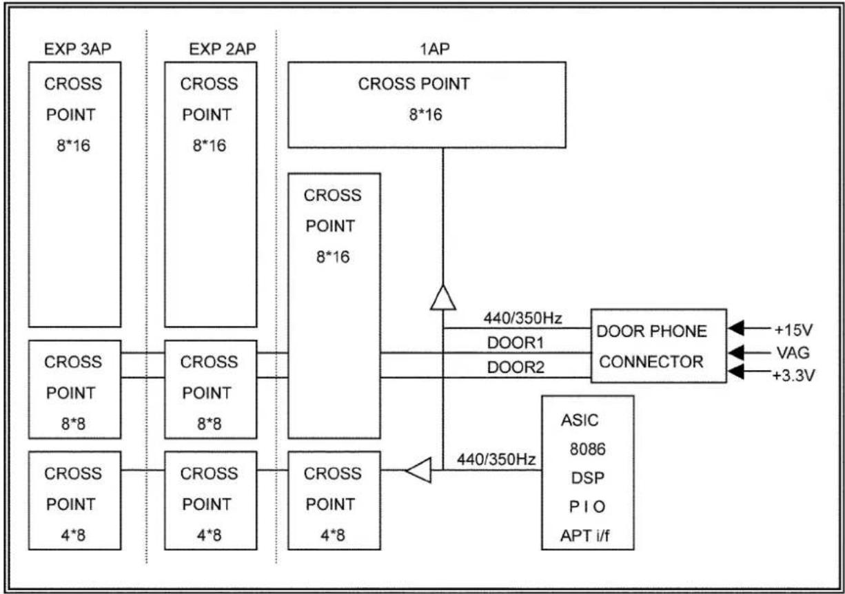 PANASONIC KX-TE82461X - DOORPHONE CARD INTERFACE (KX-TE82461X) - 1