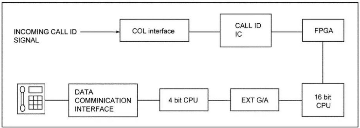 PANASONIC KX-TE82461X - Circuit Operation - 1