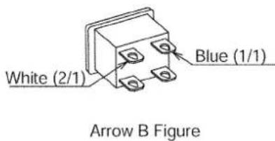 White (2/1) Blue (1/1) Arrow B Figure