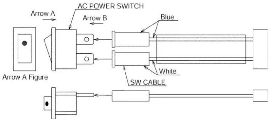 Arrow A Arrow A Figure AC POWER SWITCH Arrow B Blue White SW CABLE