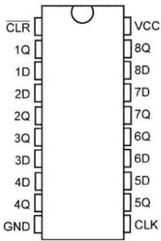 CLR 1Q 1D 2D 2Q 3Q 3D 4D 4Q GND VCC 8Q 8D 7D 7Q 6Q 6D 5D 5Q CLK