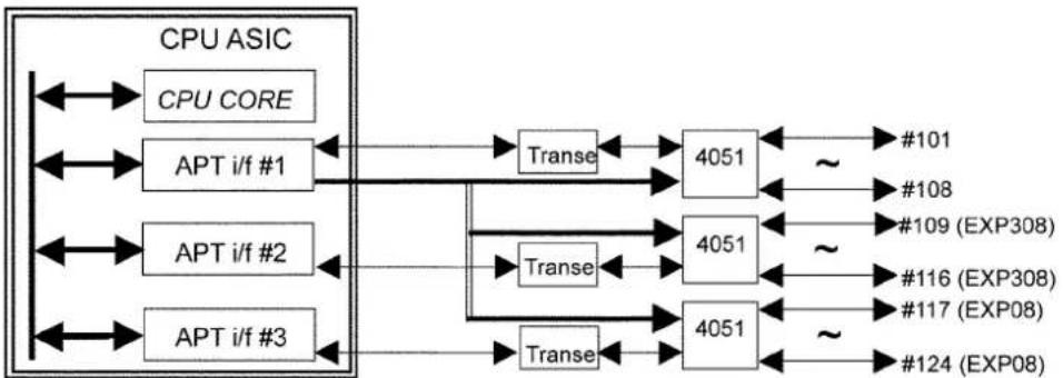 PANASONIC KX-TE82461X - 1) Data Communication of ASIC - 1