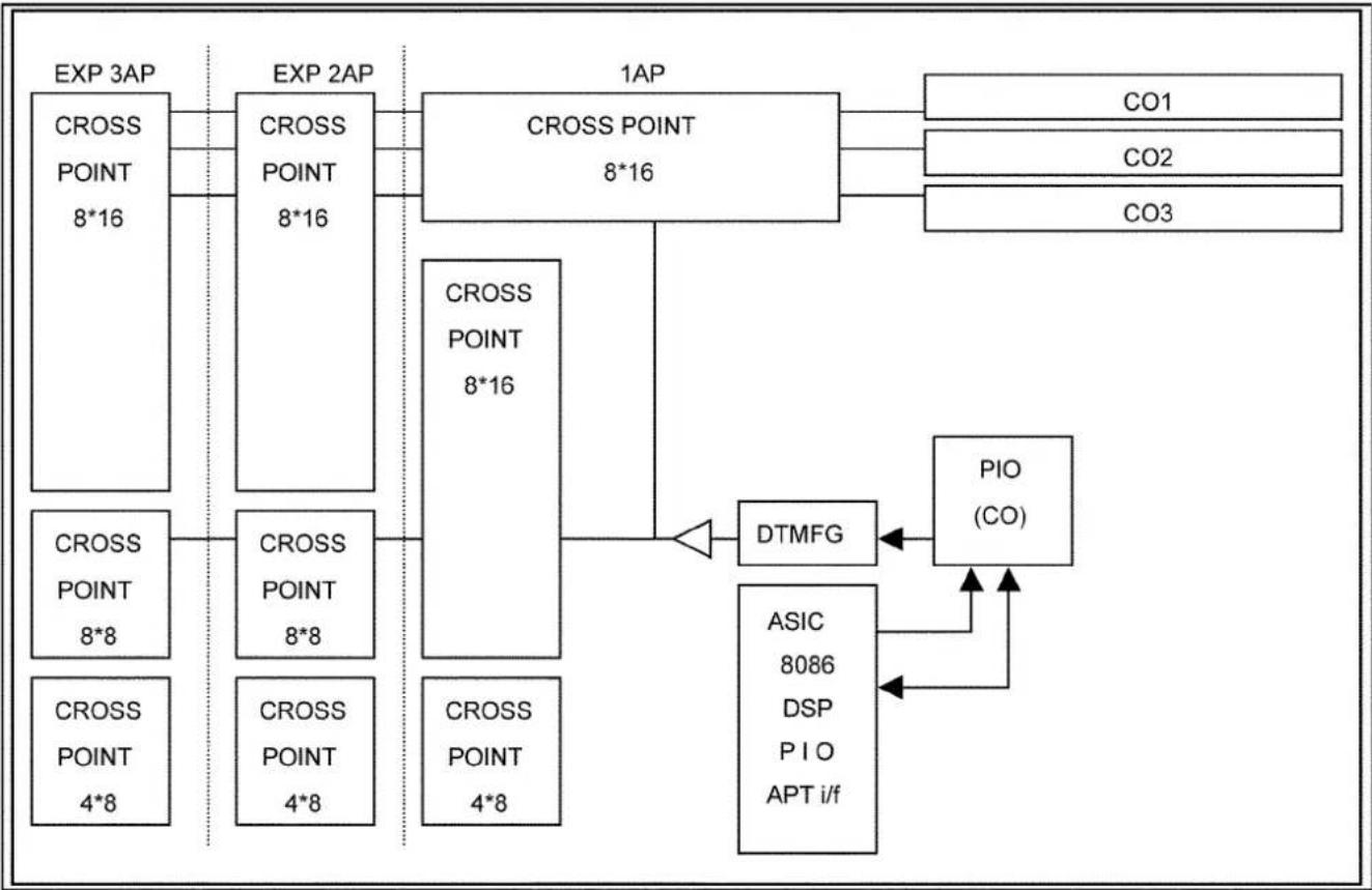 PANASONIC KX-TE82461X - Composition - 1