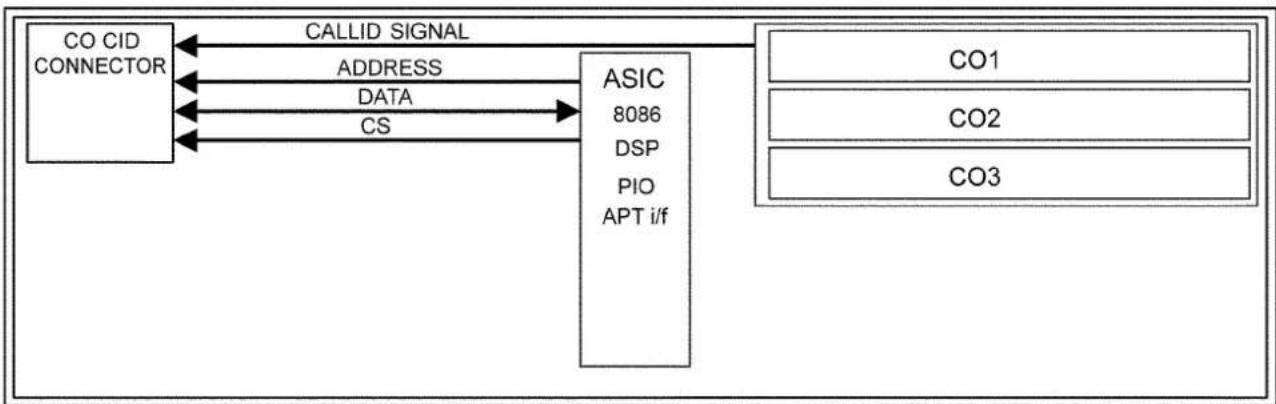 PANASONIC KX-TE82461X - CALL ID CARD INTERFACE (KX-TE82493X) - 1