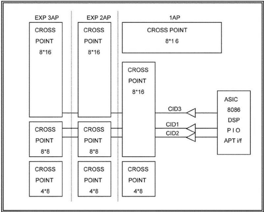 PANASONIC KX-TE82461X - INT CALLID INTERFACE CIRCUIT - 1