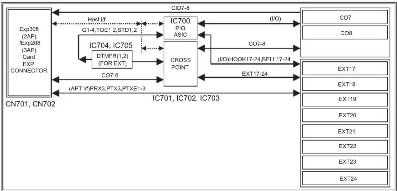 PANASONIC KX-TE82461X - BLOCK DIAGRAM - 1