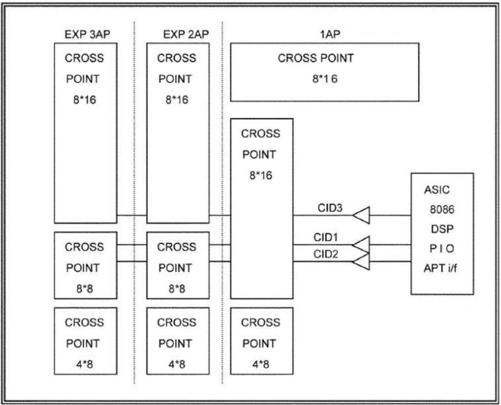 PANASONIC KX-TE82461X - INT CALLID Interface Circuit - 1