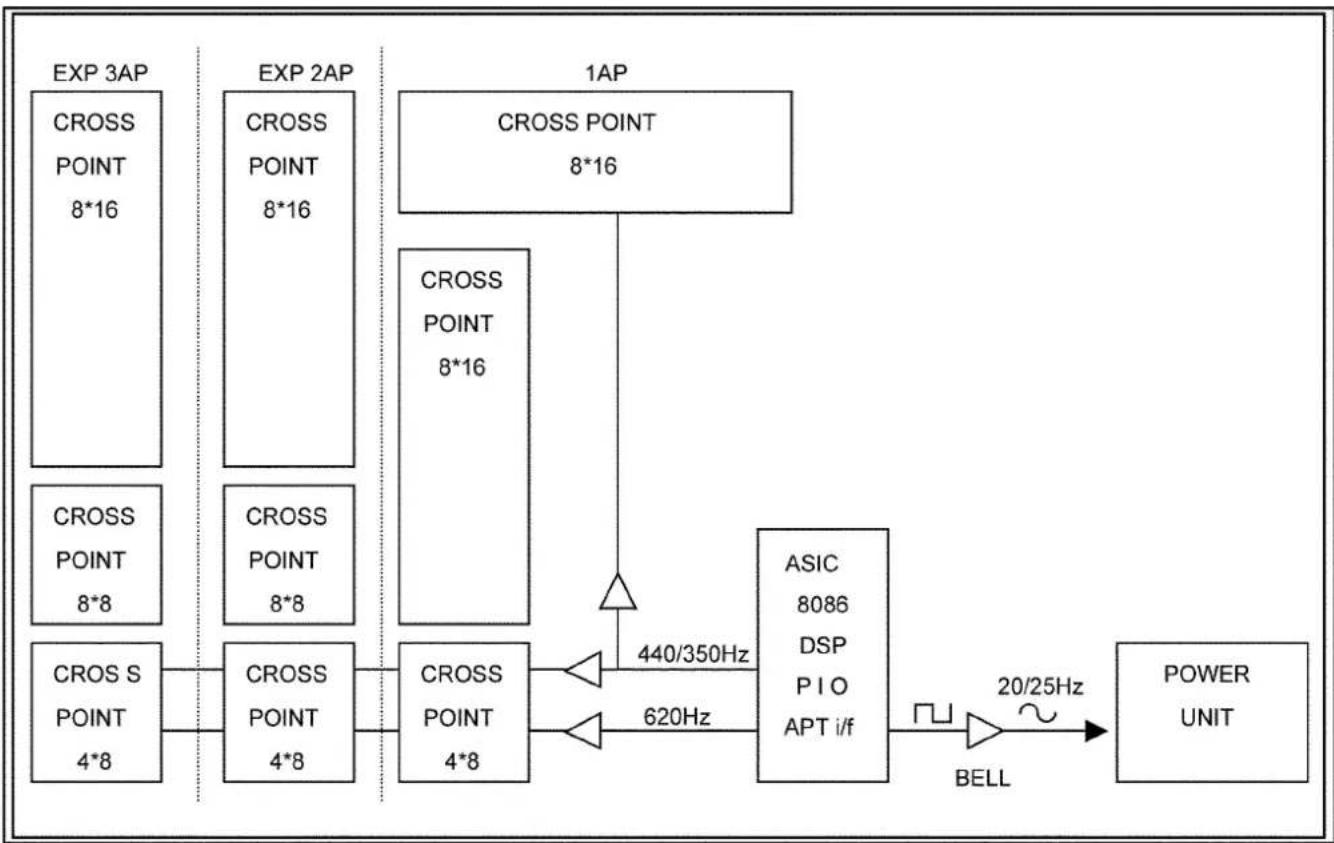 PANASONIC KX-TE82461X - Composition - 1