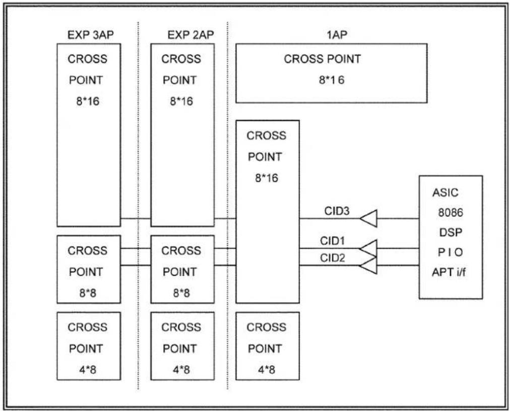 PANASONIC KX-TE82461X - INT CALLID Interface Circuit - 1