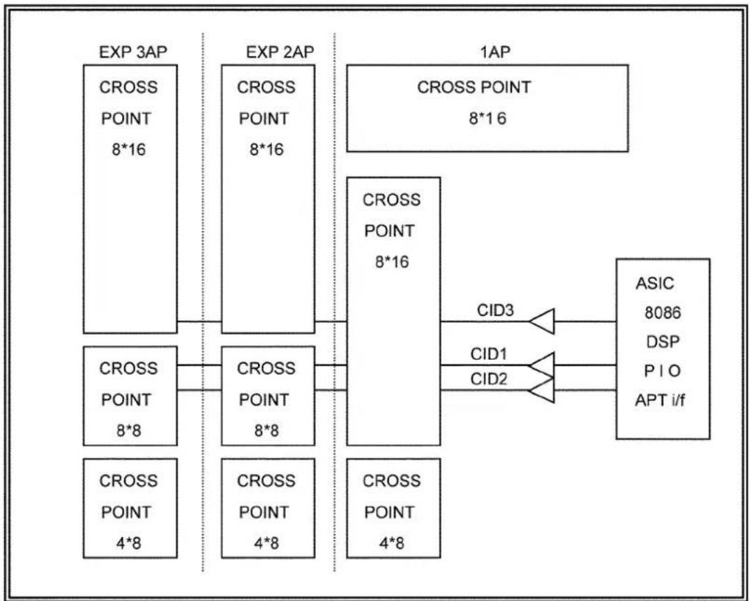 PANASONIC KX-TE82461X - INT CALLID Interface Circuit - 1