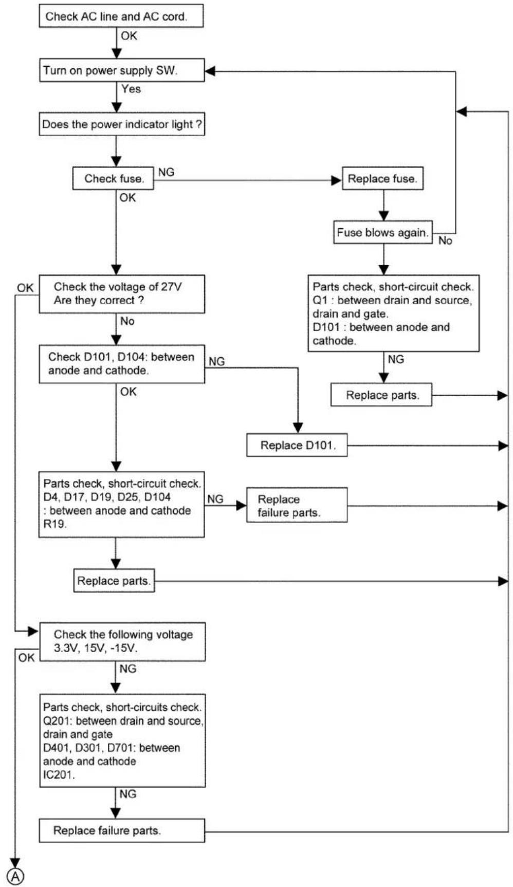 PANASONIC KX-TE82461X - TROUBLESHOOTING GUIDE - 1