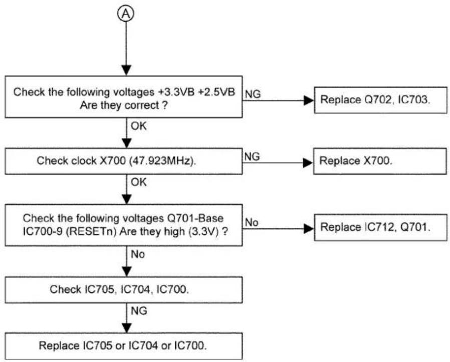 PANASONIC KX-TE82461X - TROUBLESHOOTING GUIDE - 2