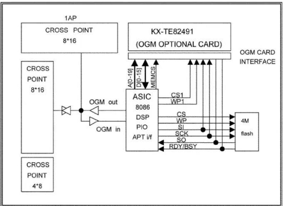 PANASONIC KX-TE82461X - OGM CARD INTERFACE (KX-TE82491X) - 1
